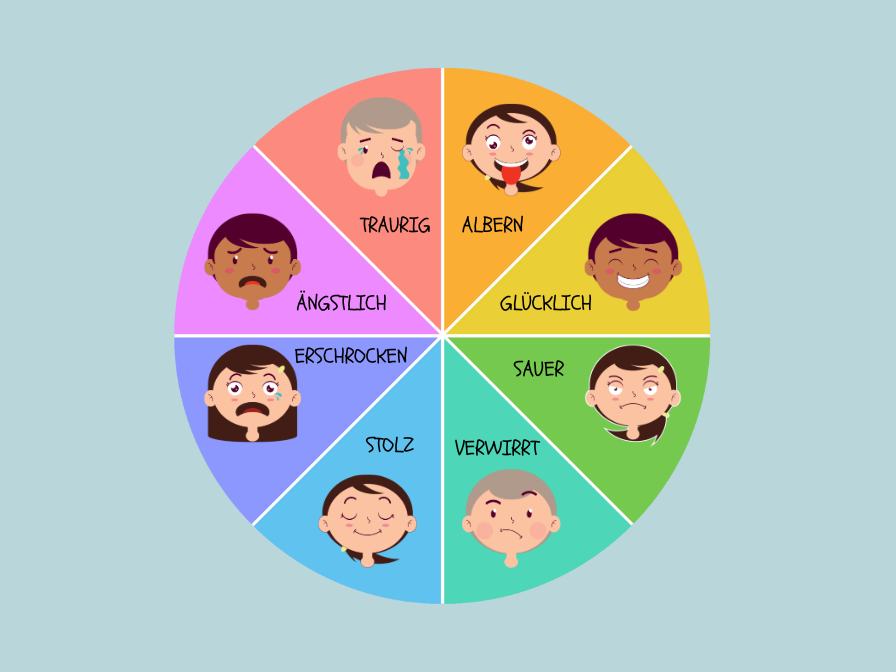 Emotionale Intelligenz Gefühlsrad