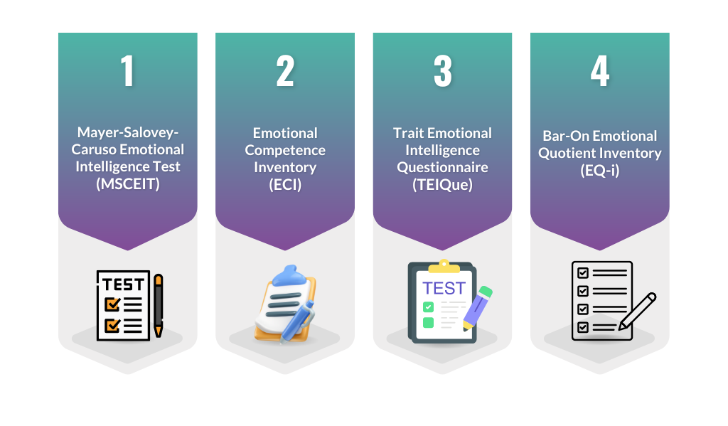Emotionale Intelligenz Tests
