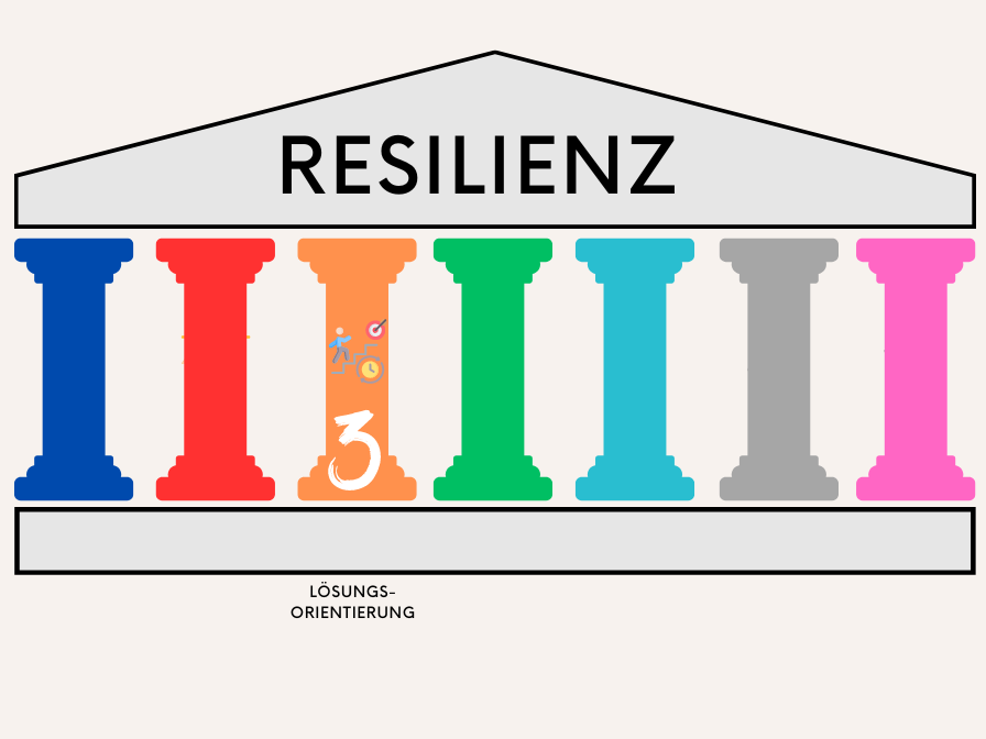 Resilienzfaktoren Lösungsorientierung
