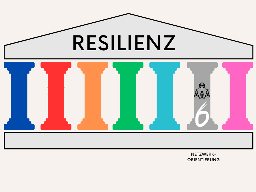 Resilienzfaktoren Netzwerkorientierung