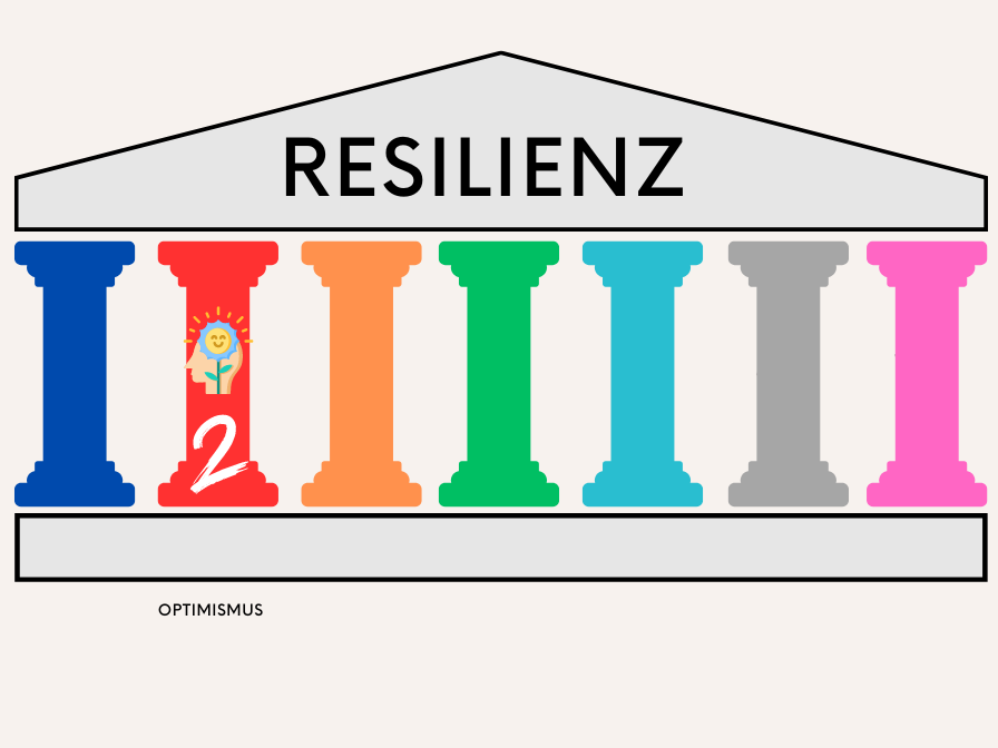 Resilienzfaktoren Optimismus