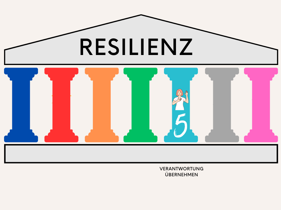 Resilienzfaktoren - Verantwortung übernehmen