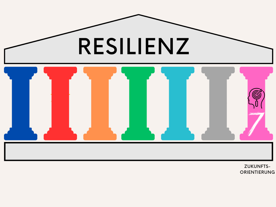 Resilienzfaktoren - Zukunftsorientierung