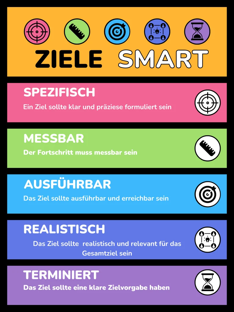 Ziele smart definieren